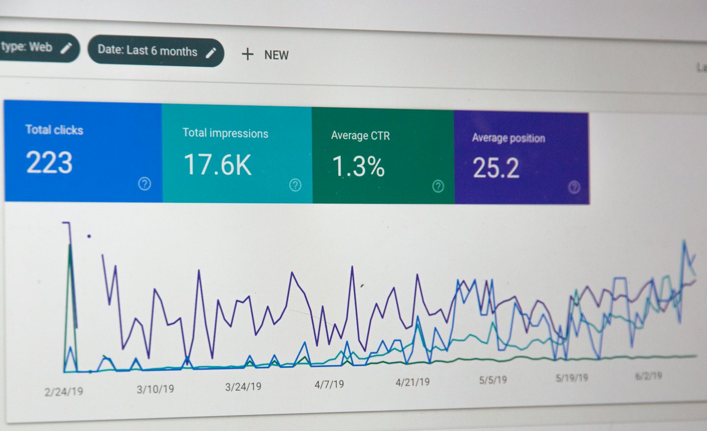 Datorskärm som visar en digital analysinstrumentpanel med KPI:er och diagram.